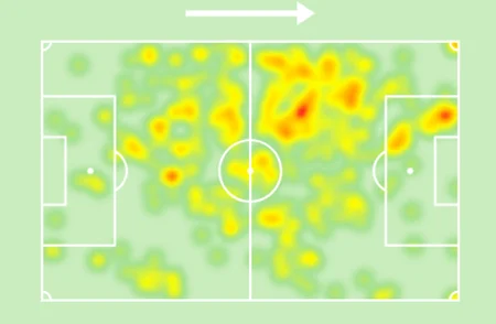 Miretti Heatmap